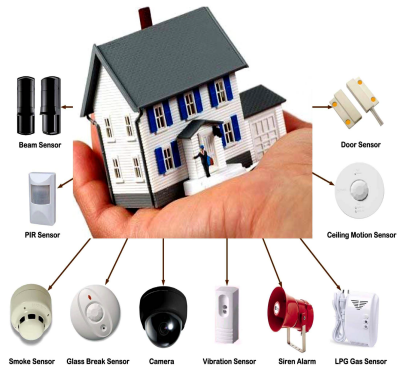 GSM Based System